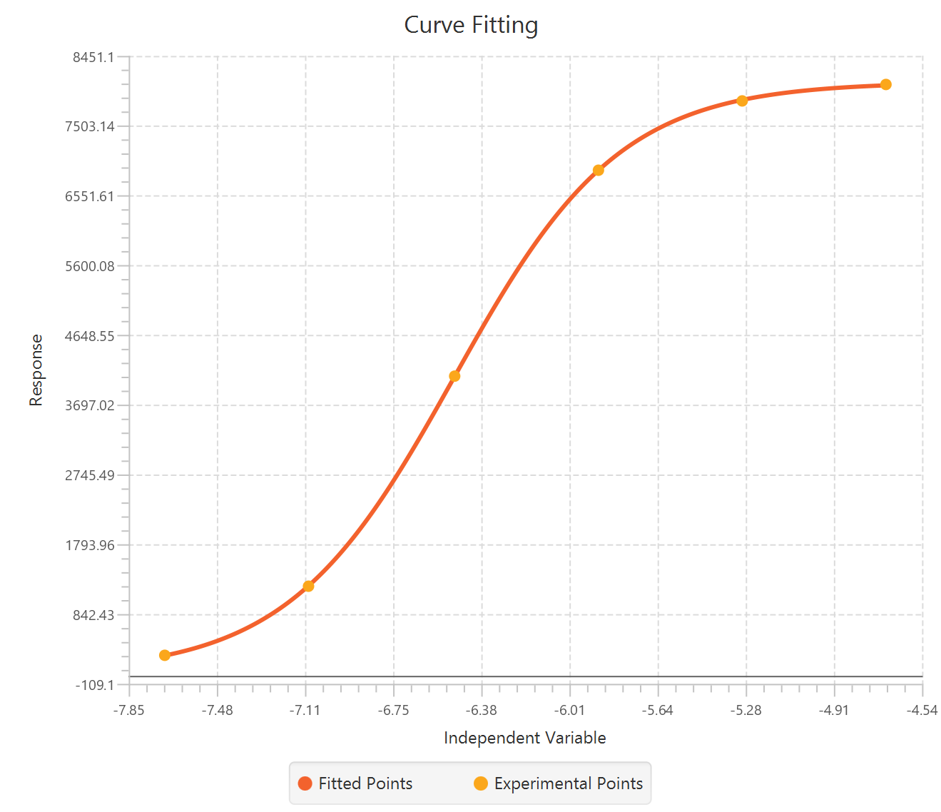 CurveFittingCase1Example-output-plot